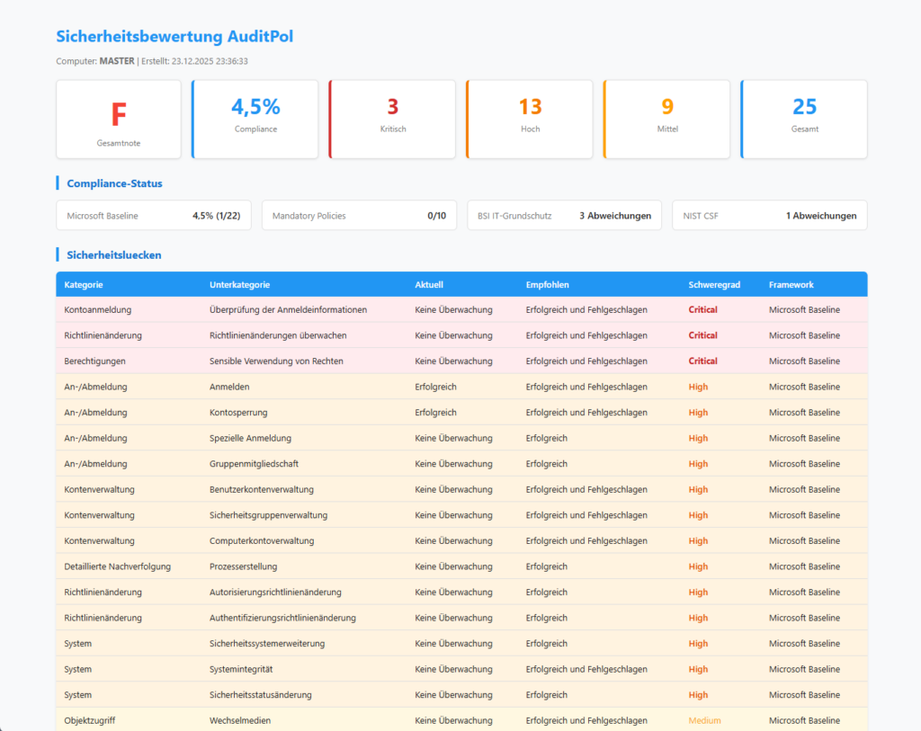 Erweiterte Compliance-Berichte