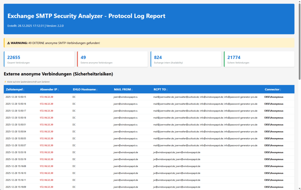 Exchange SMTP Security Analyzer anonyme Verbindungen