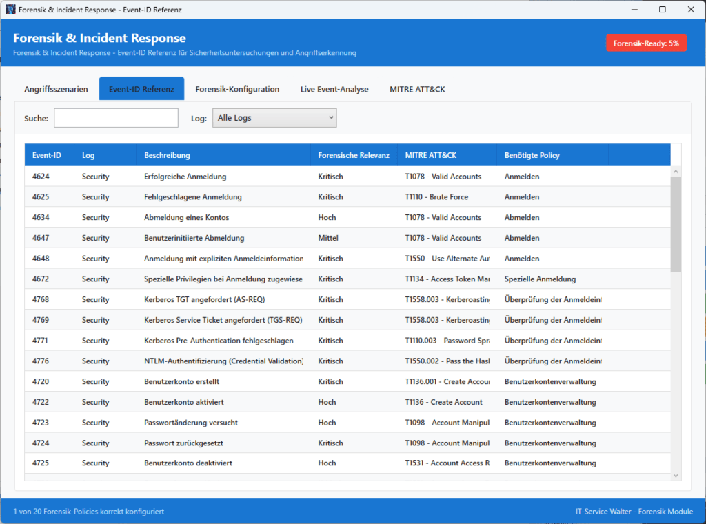 Forensik & Incident Response