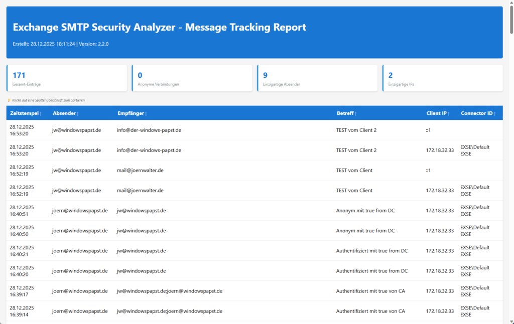 Exchange SMTP Security Analyzer - Protocol Log Report