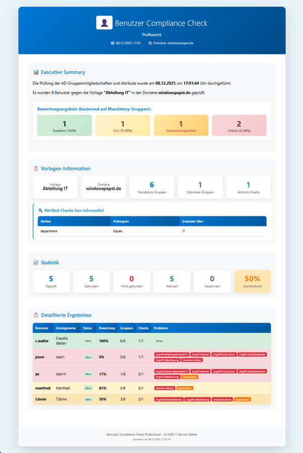 HTML-Export Compliance Report