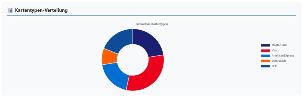 Kartentyp-Erkennung Kartentyp-Erkennung