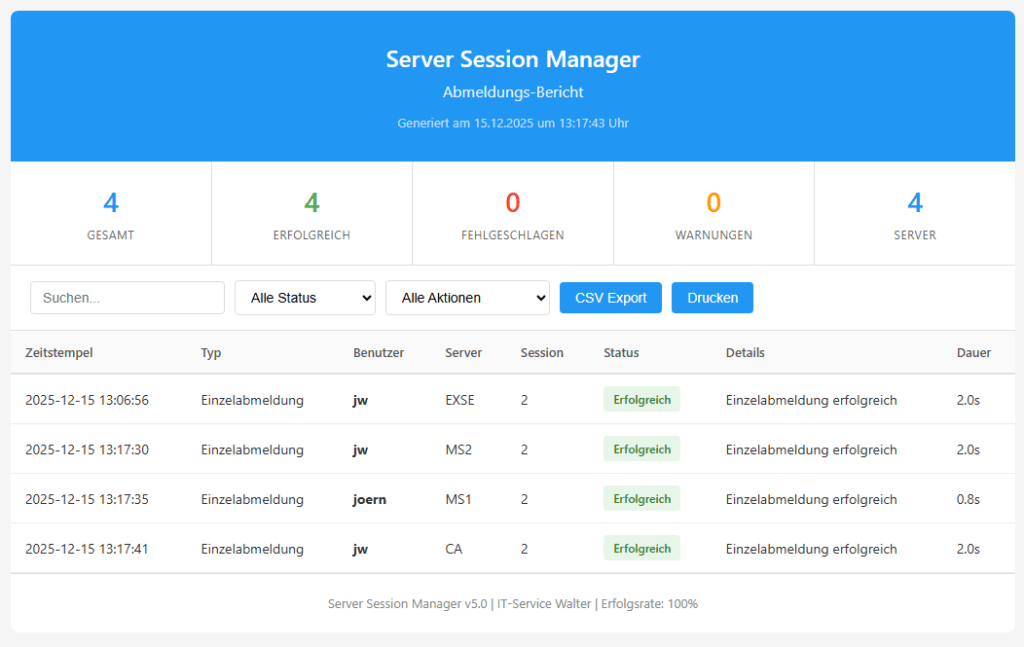 Bericht über alle Aktionen