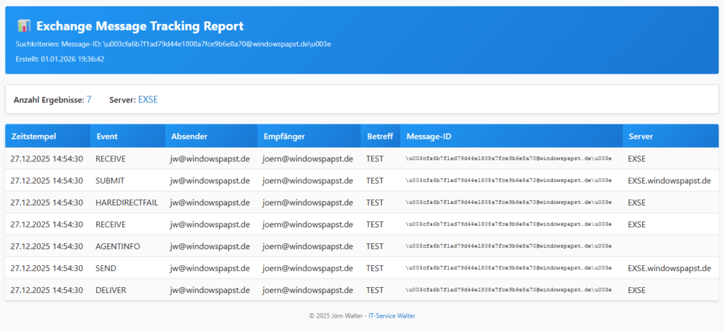 xchange Message Tracking Report