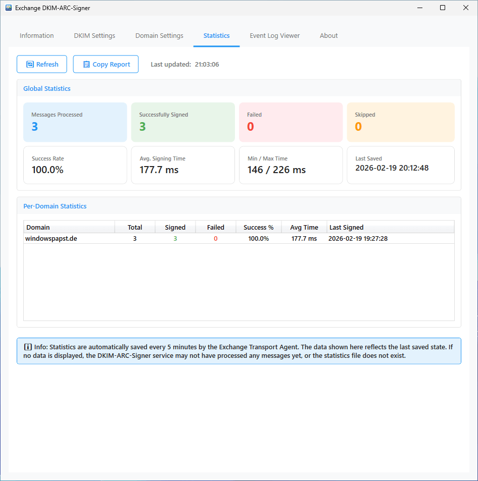 DKIM-ARC Signing Statistic DKIM-ARC Signing Statistic