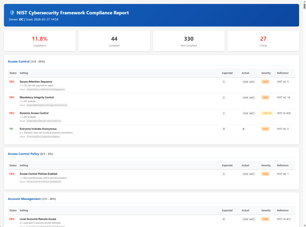 NIST Cybersecurity Framework Complinance Report
