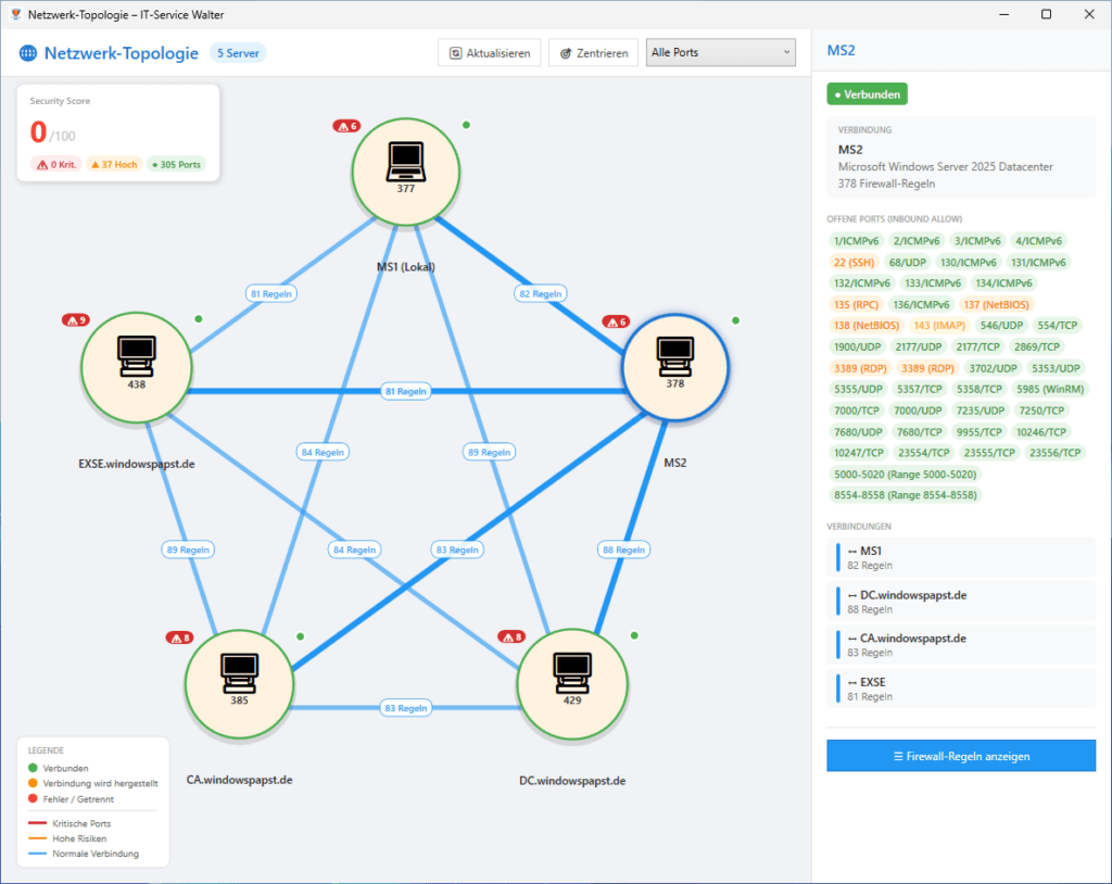 Netzwerk Topologie Firewall-Regeln