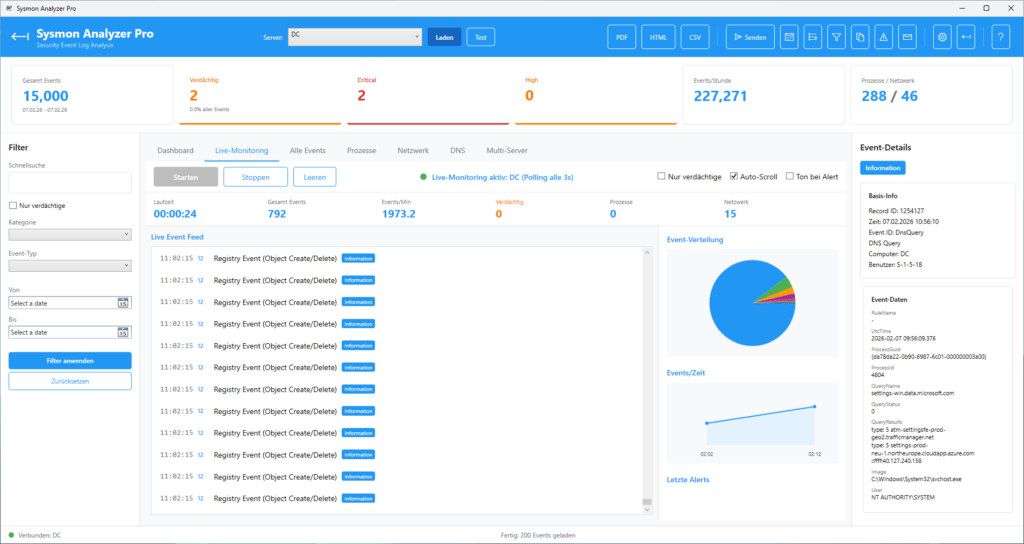 Sysmon Live Monitoring Sysmon Live Monitoring