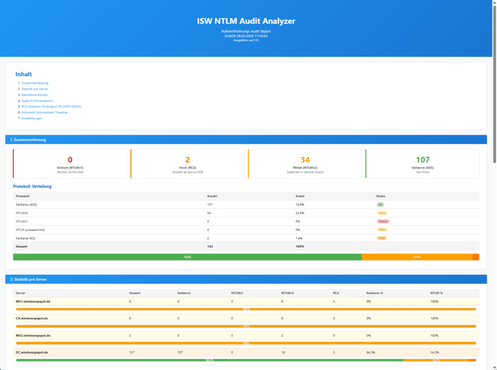 Berichte und Export NTLM Audit Analyzer