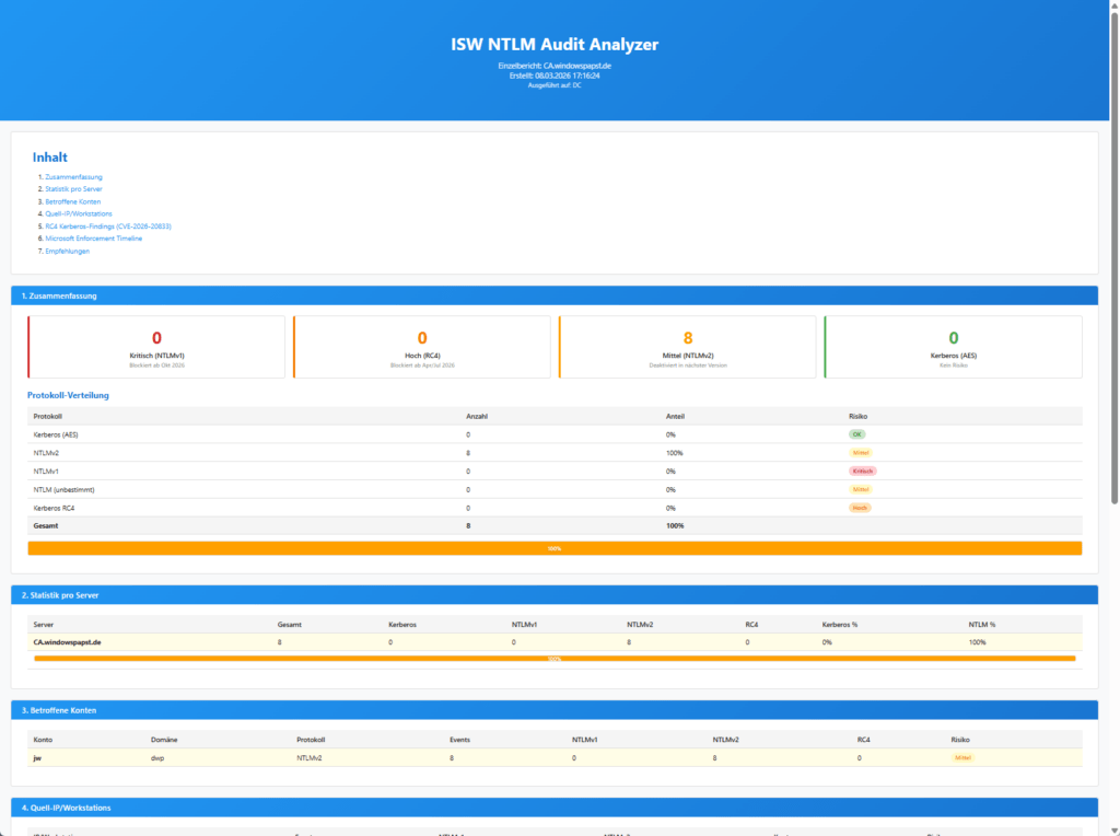NTLM Audit Analyzer