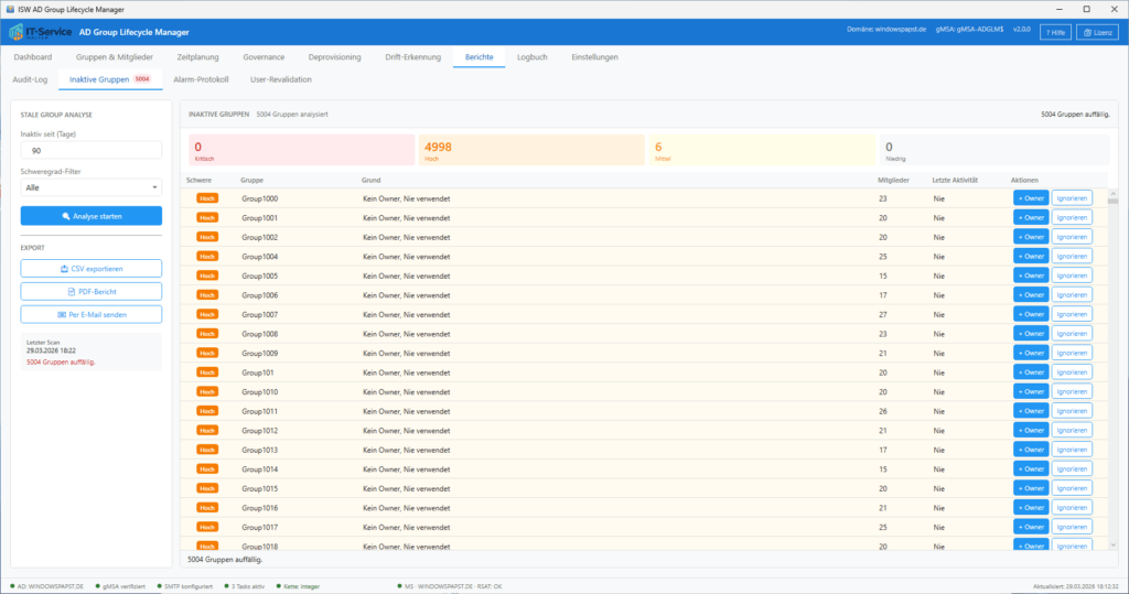 Stale-Group-Analyse Stale-Group-Analyse