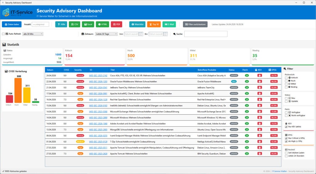 Daten laden CERT-BUND