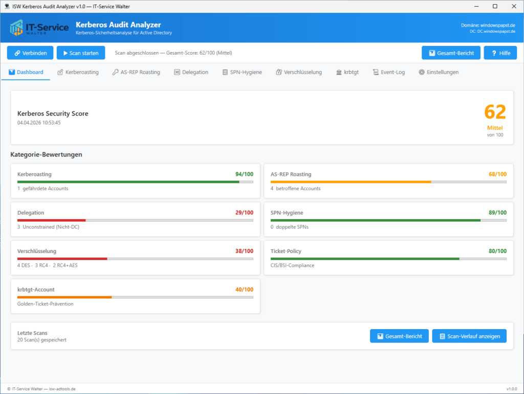Kerberos Audit Analyzer