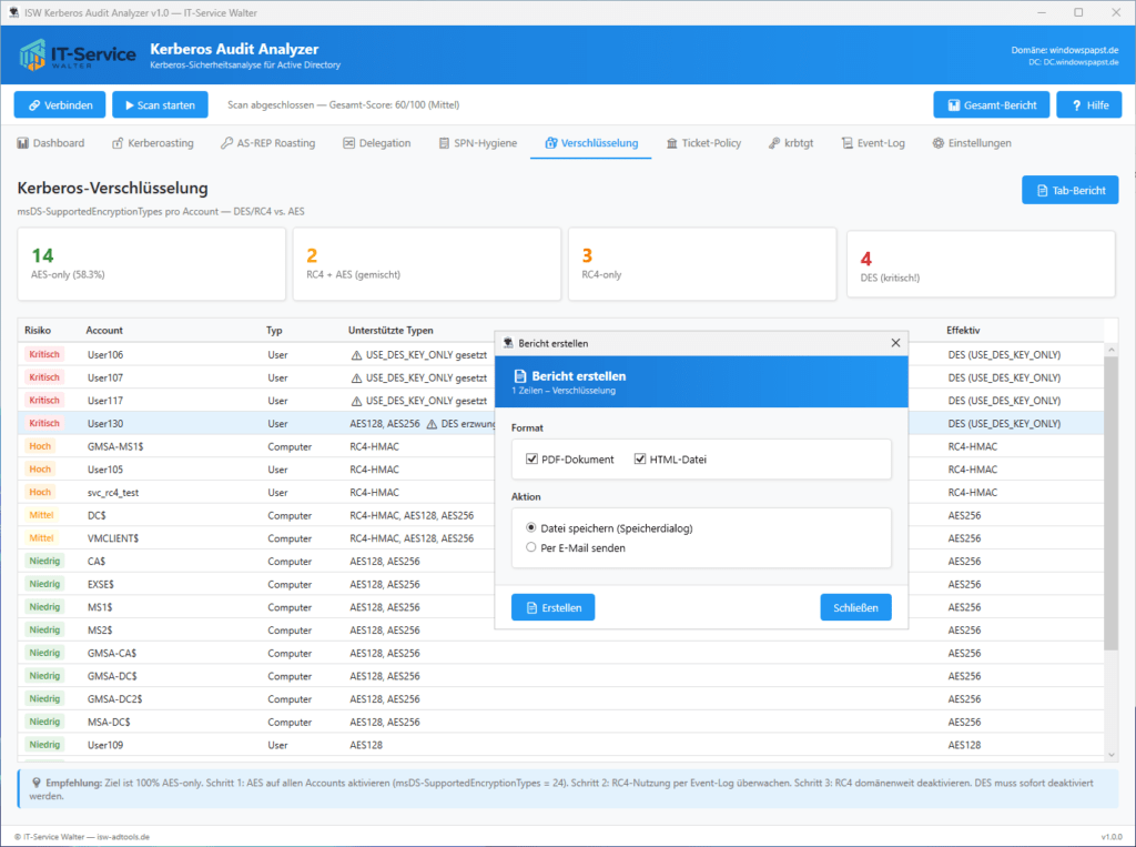 Kerberos-Verschlüsselungstypen
