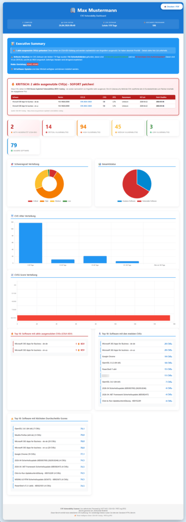 Management-Dashboard