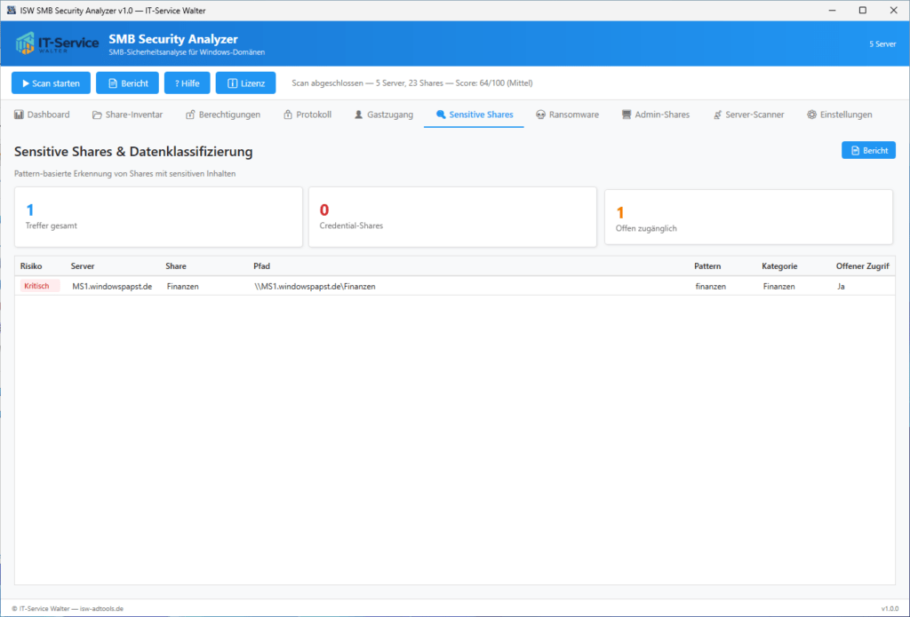 Sensitive Shares Datenklassifizierung