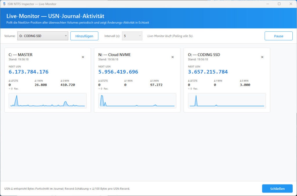 Live-Monitor USN-Journal Live-Monitor USN-Journal