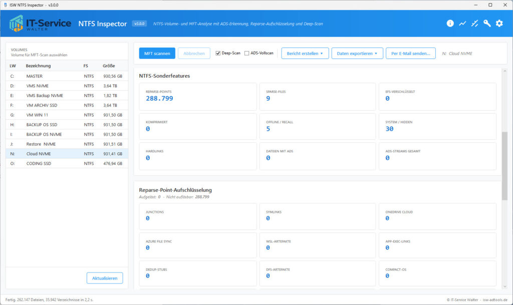 NTFS Sonderfeature NTFS Sonderfeature