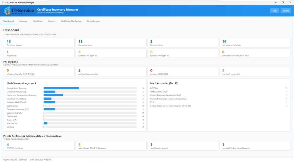 Dashboard auswerten