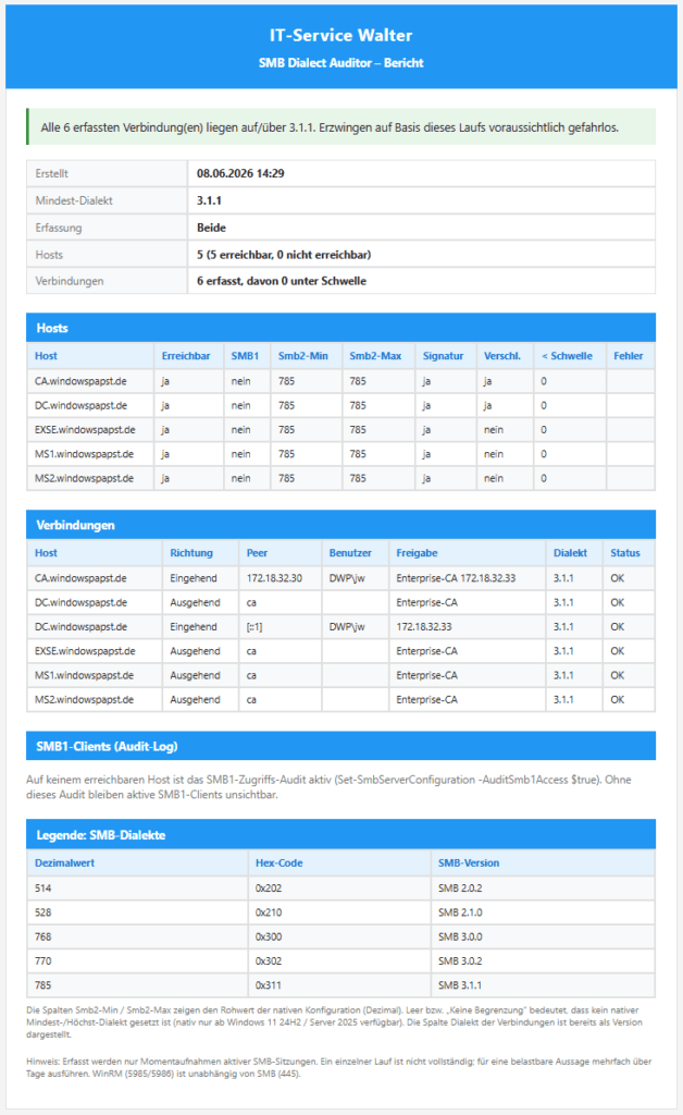 SMB Berichte und Ausgabe