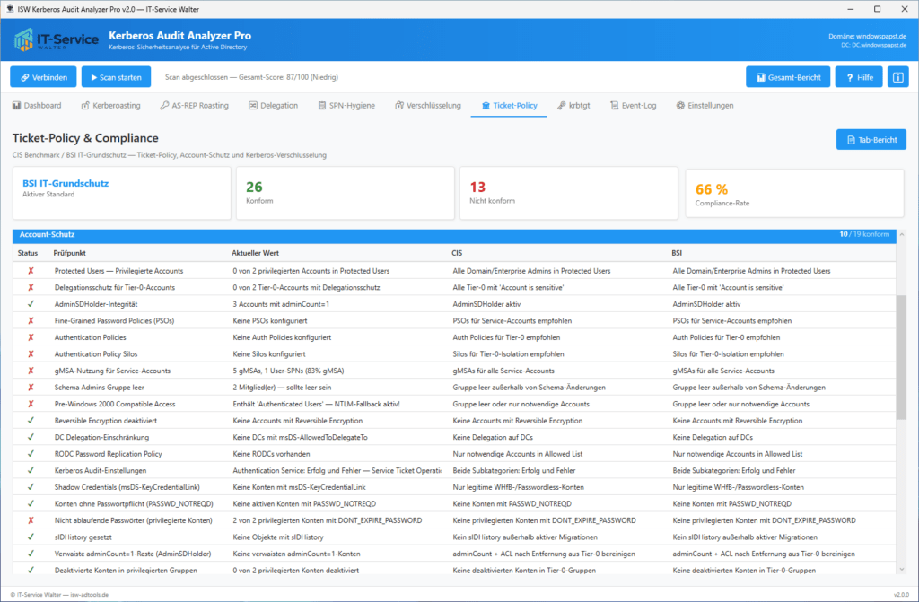 Aufdeckung riskanter Konten-Attribute Shadow Credentials Aufdeckung riskanter Konten-Attribute Shadow Credentials