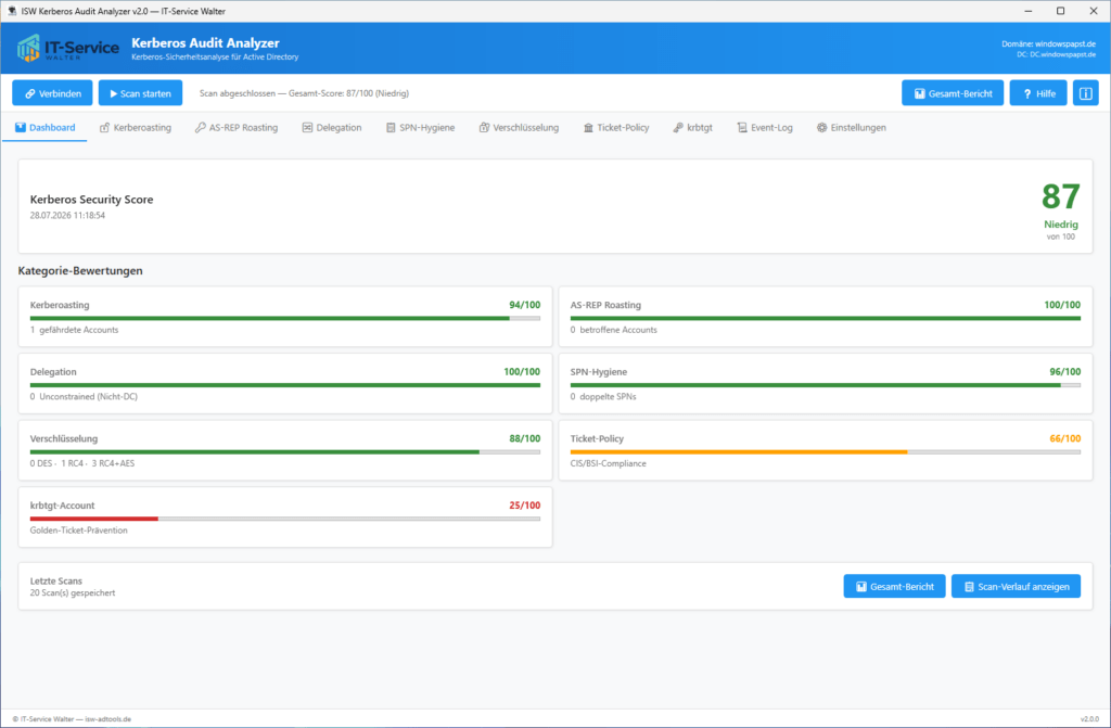 Kerberos Audit Analyzer Kerberos Audit Analyzer