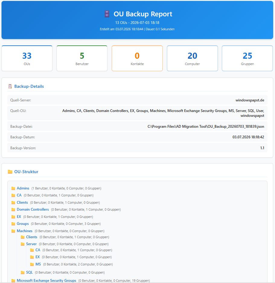 OU Backup Report OU Backup Report
