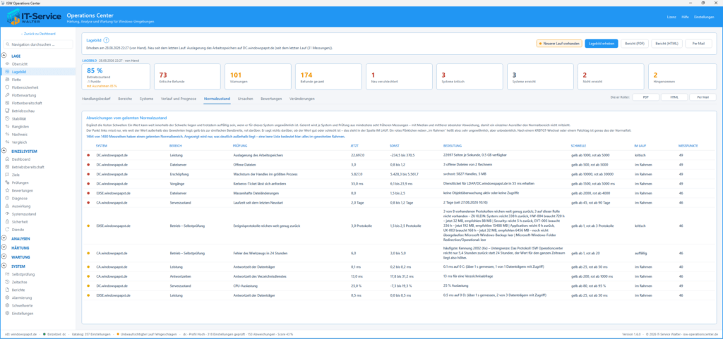 Windows Server Normalzustand und Abweichungen Windows Server Normalzustand und Abweichungen