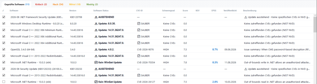 High Vulnerabilitie CVE-2026-33825 High Vulnerabilitie CVE-2026-33825