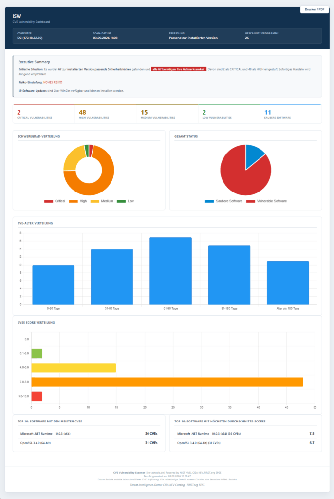 Management-Dashboard Management-Dashboard