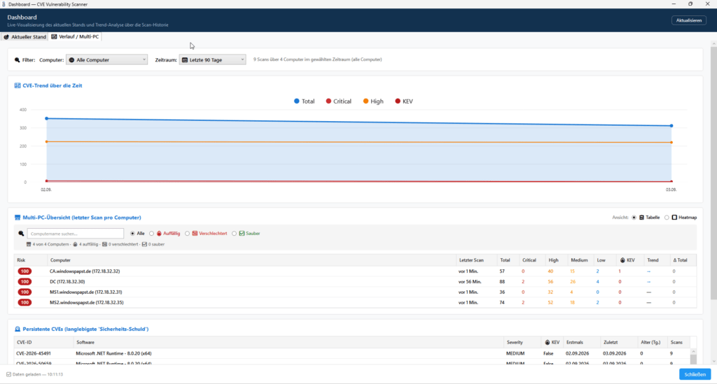 Multi Sever Dashboard Multi Sever Dashboard