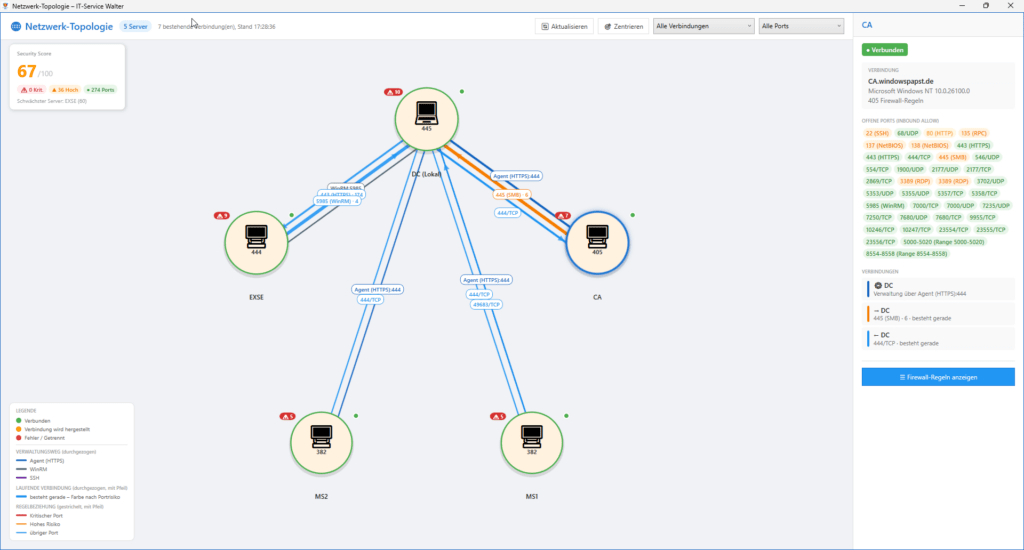 Netzwerk Topologie Firewall-Regeln Netzwerk Topologie Firewall-Regeln