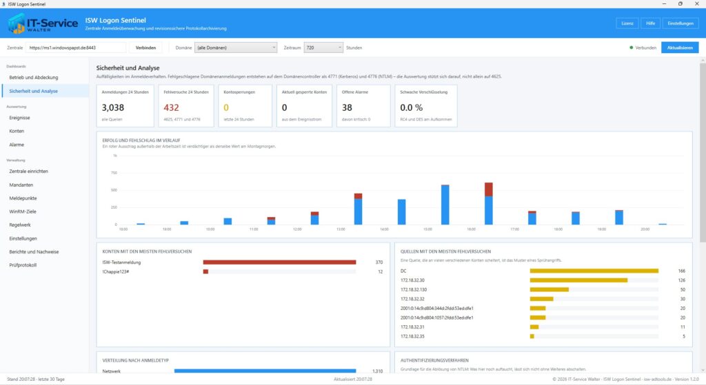 Sicherheit und Analyse