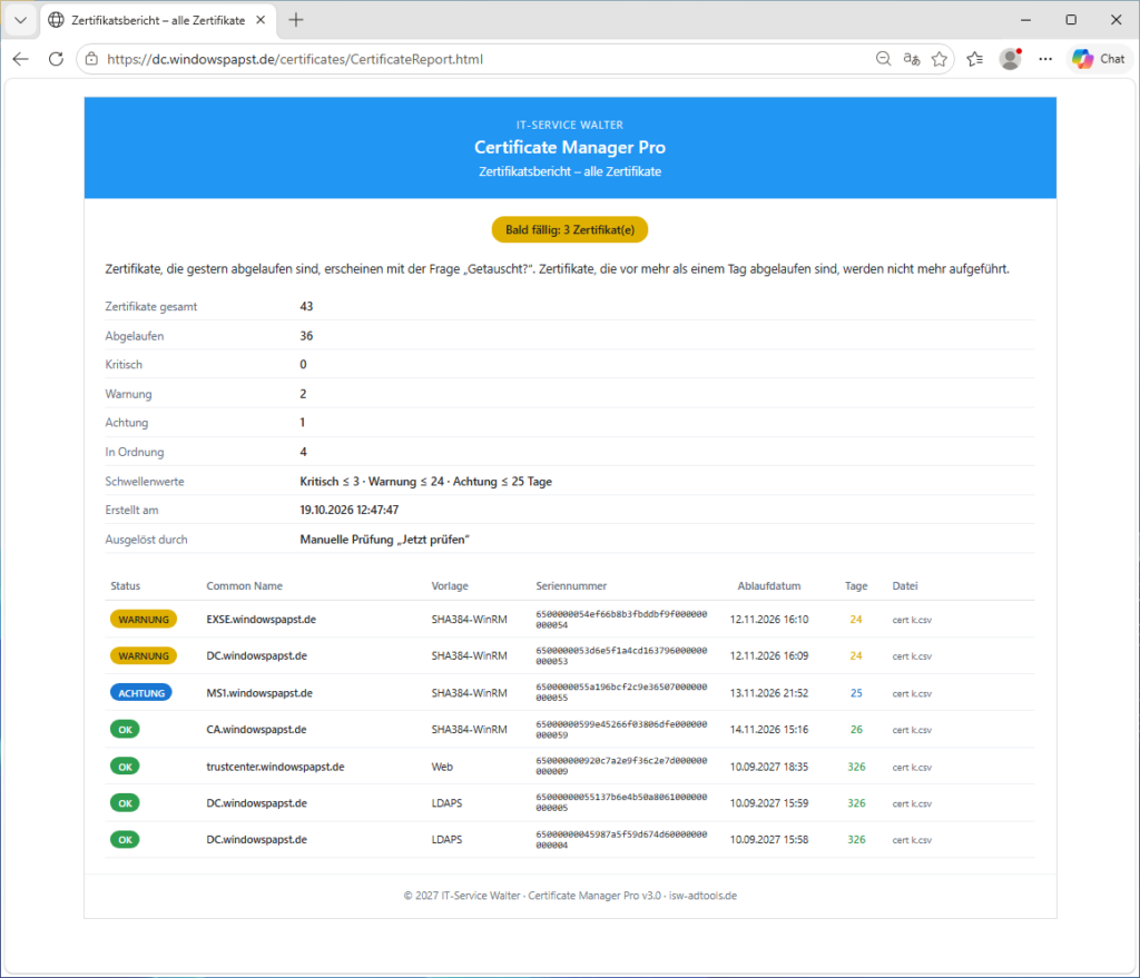 Certificate Manager Report Certificate Manager Report
